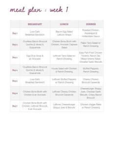 Dairy Free Keto Meal Plan